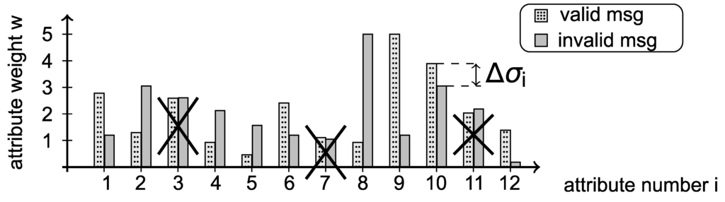 Futureinternet 02 00662 g003 1024