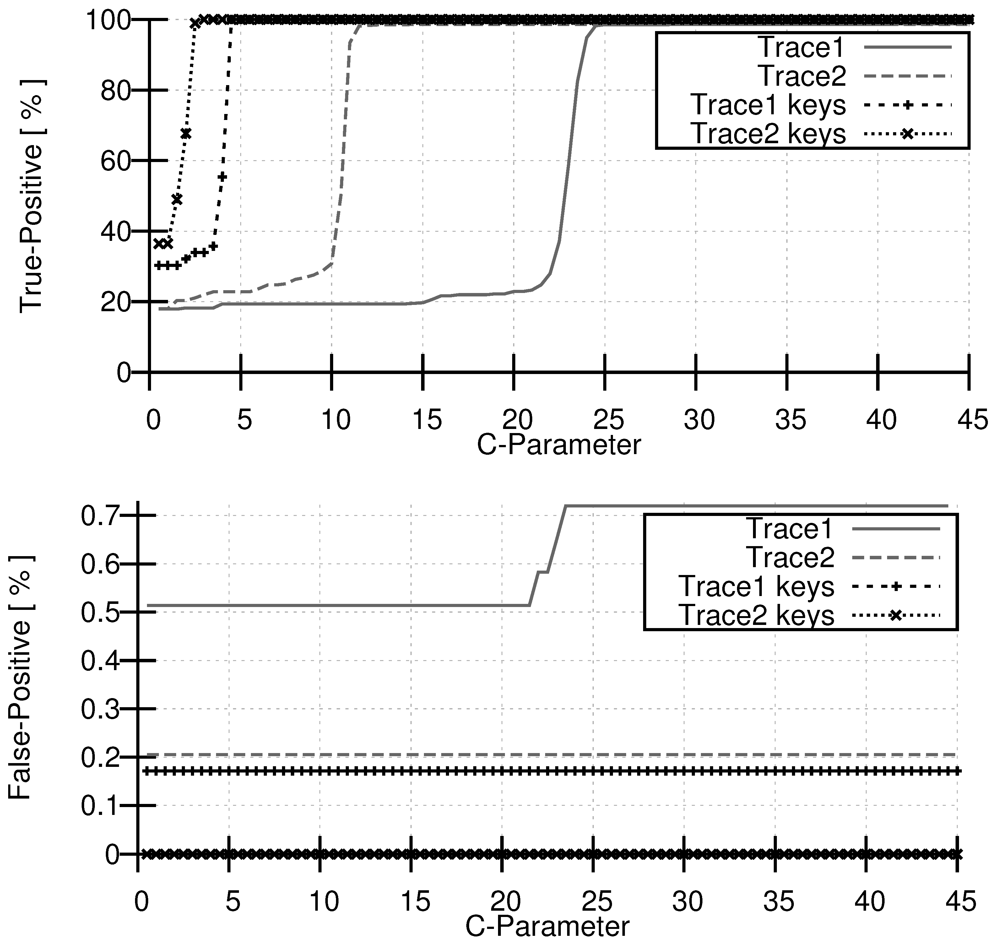 Futureinternet 02 00662 g004