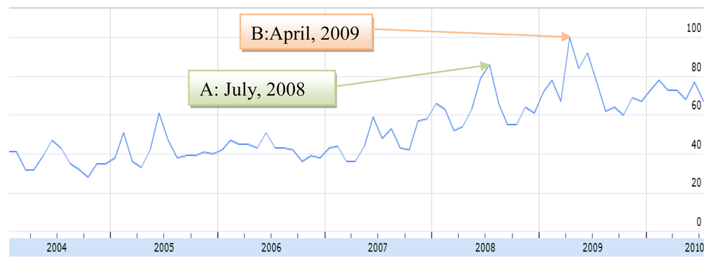Futureinternet 03 00117f5 1024
