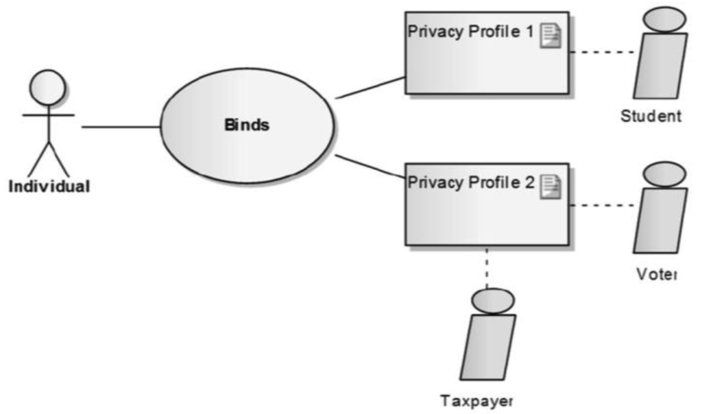 Futureinternet 03 00130f1 1024