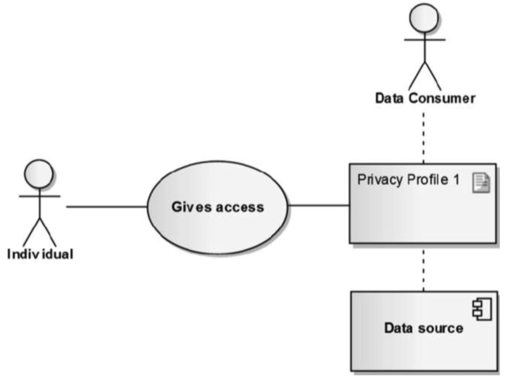 Futureinternet 03 00130f2 1024