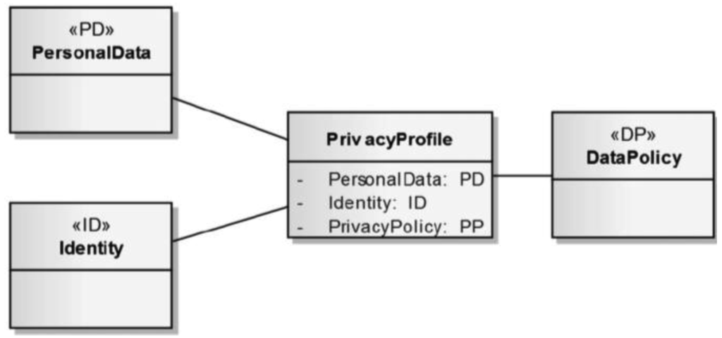 Futureinternet 03 00130f4 1024