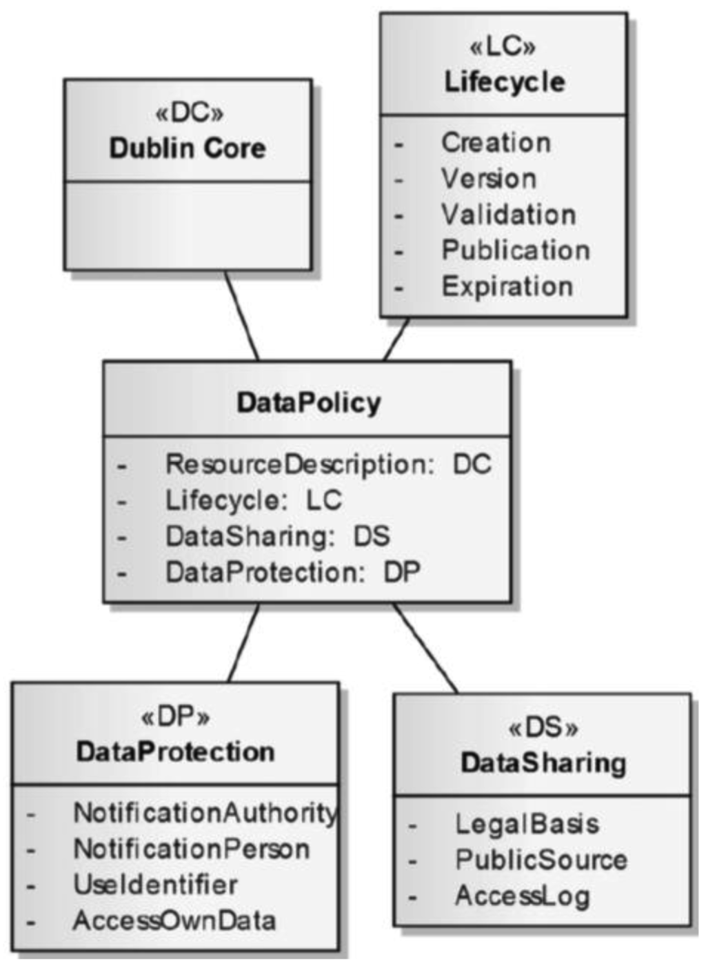 Futureinternet 03 00130f5 1024