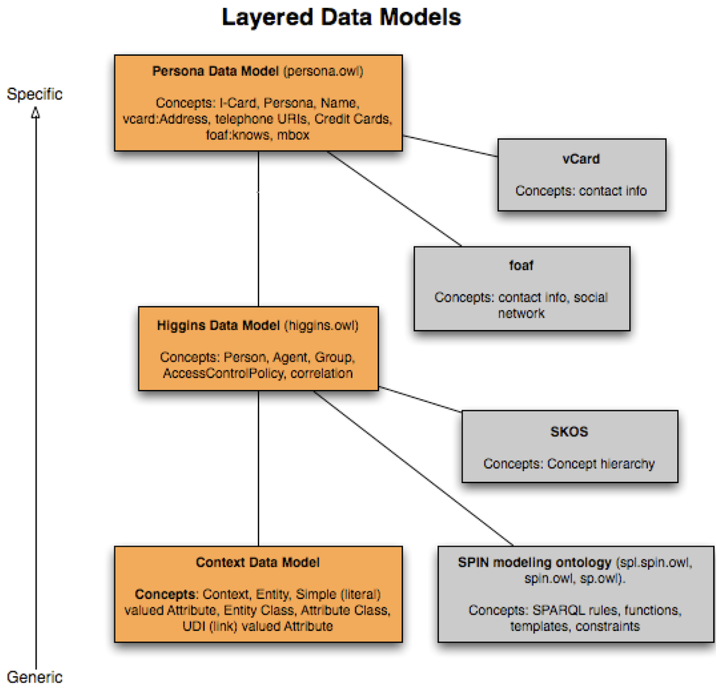 Futureinternet 03 00130f6 1024