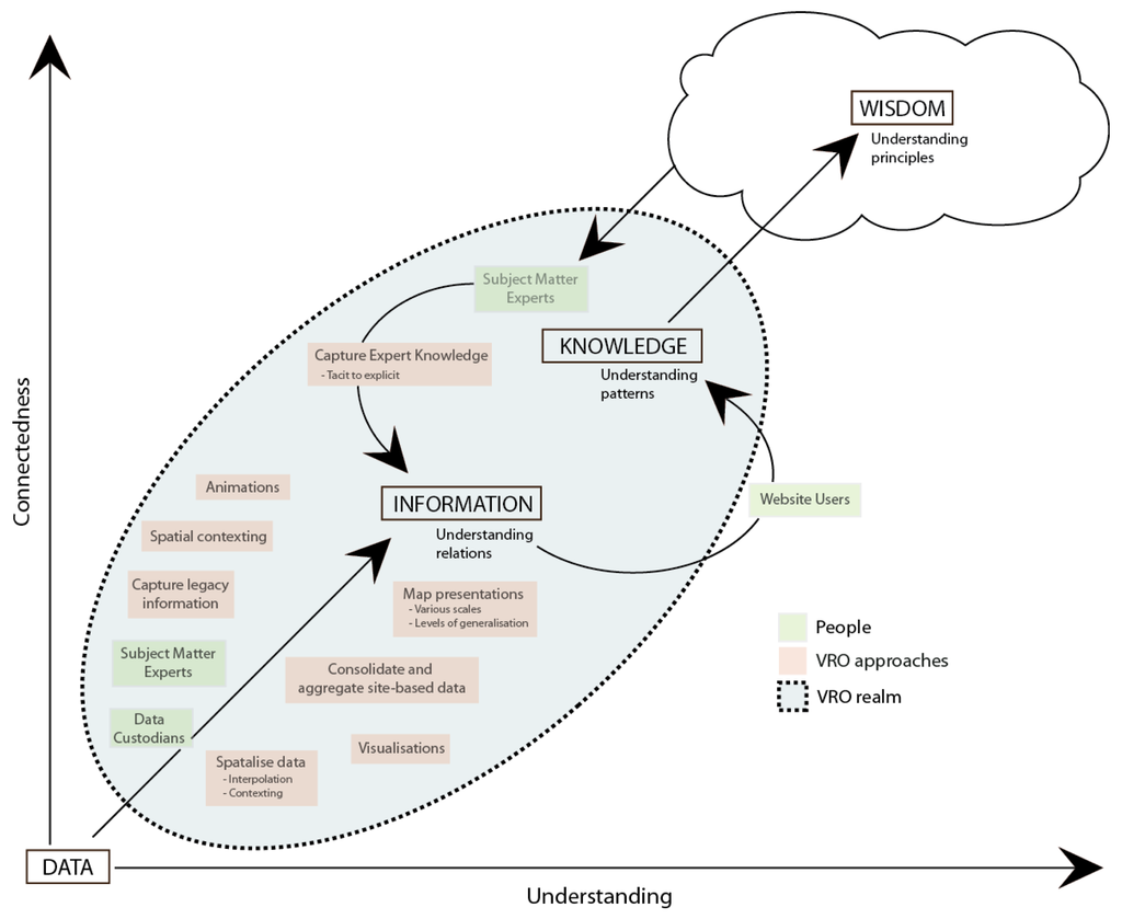 Futureinternet 03 00248f5 1024