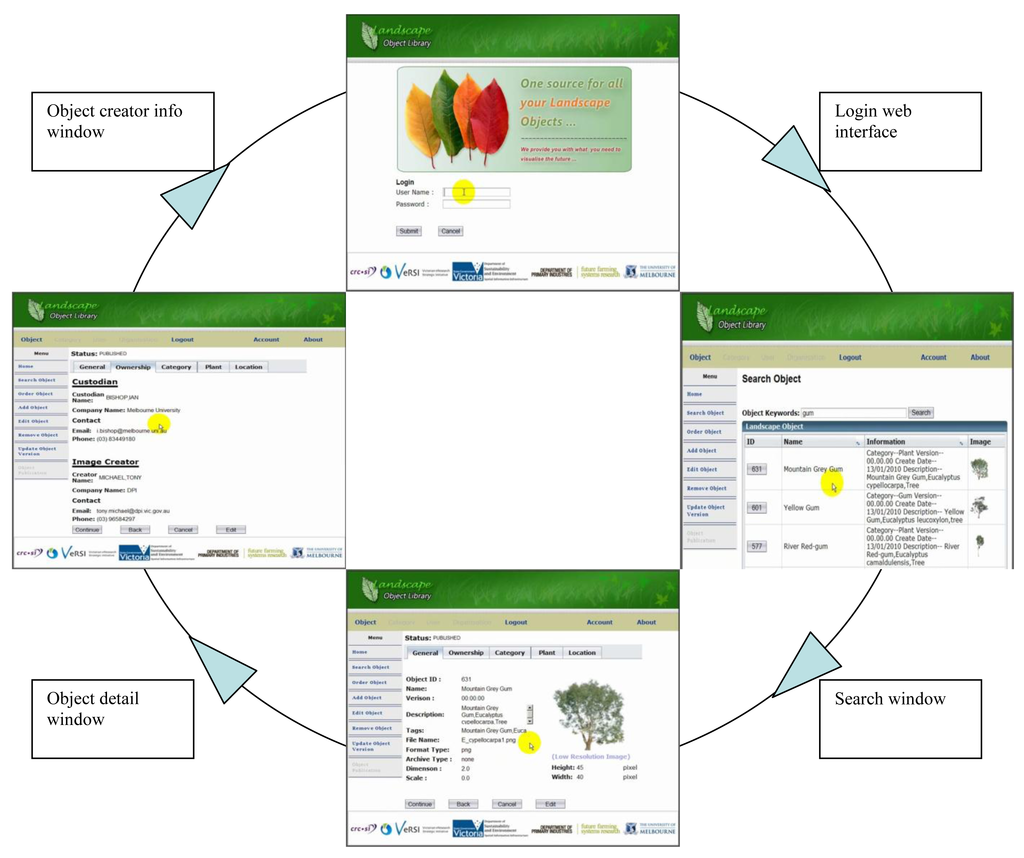 Futureinternet 03 00319f2 1024