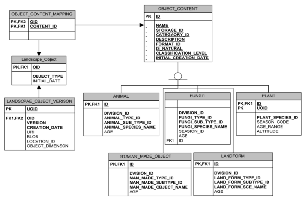 Futureinternet 03 00319f3 1024