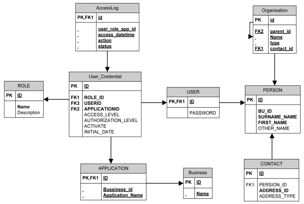 Futureinternet 03 00319f4 1024
