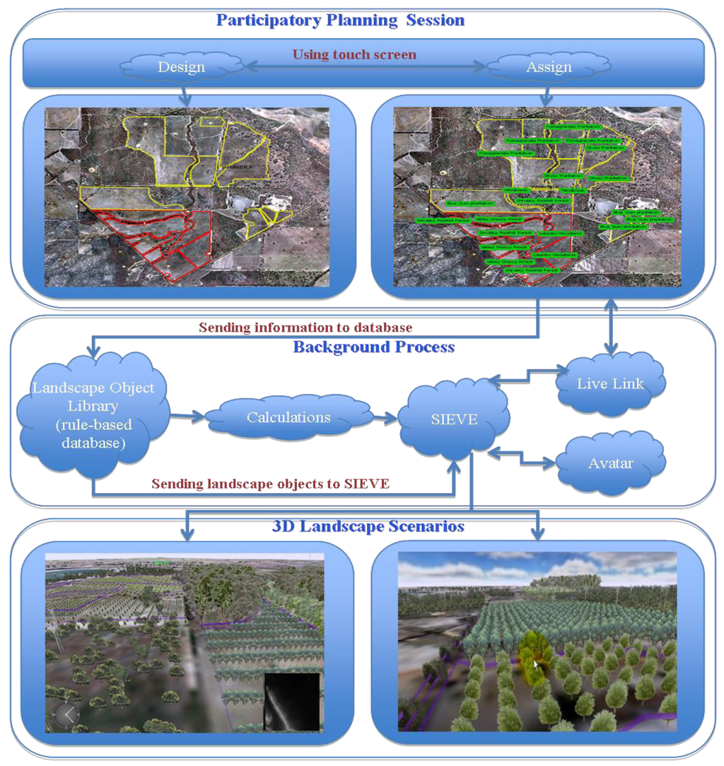 Futureinternet 03 00319f5 1024