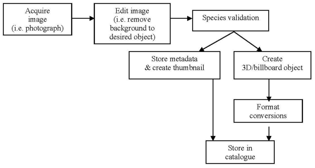 Futureinternet 03 00319f6 1024