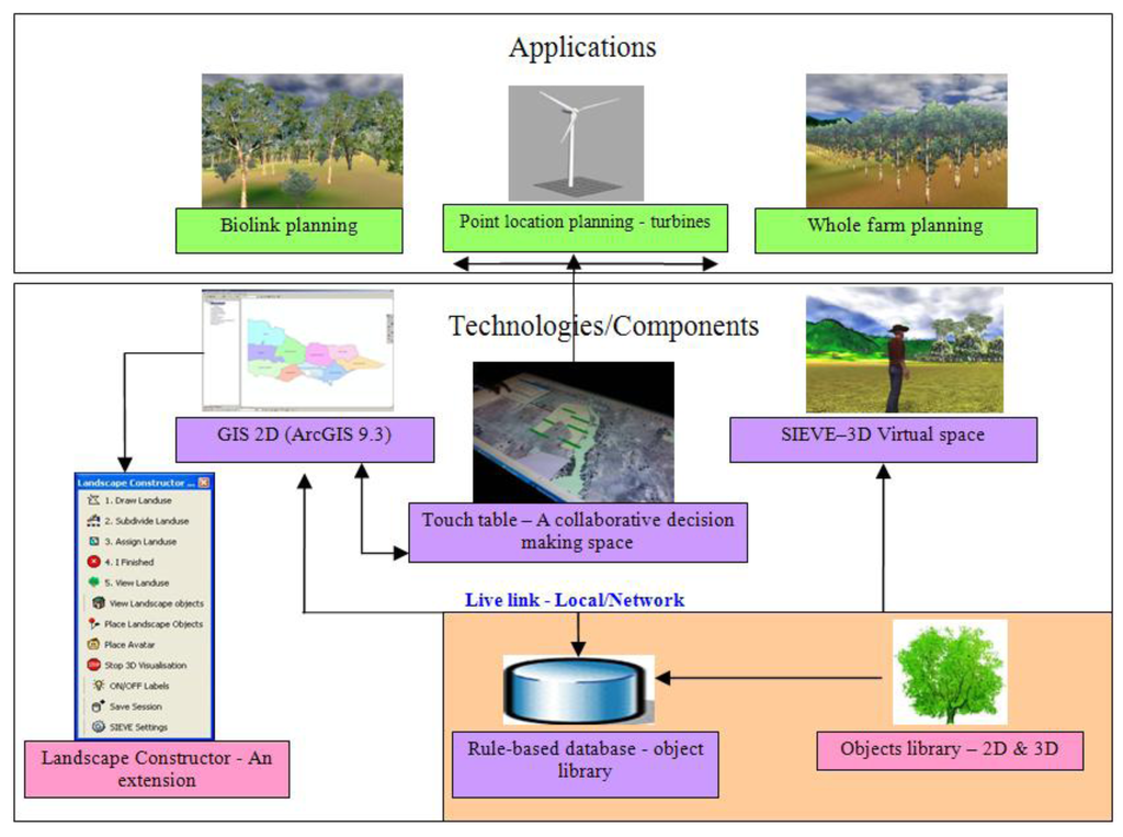 Futureinternet 03 00319f7 1024