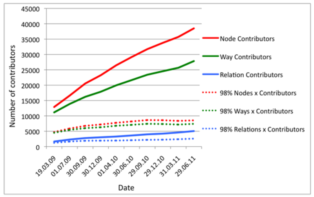Futureinternet 04 00001 g001