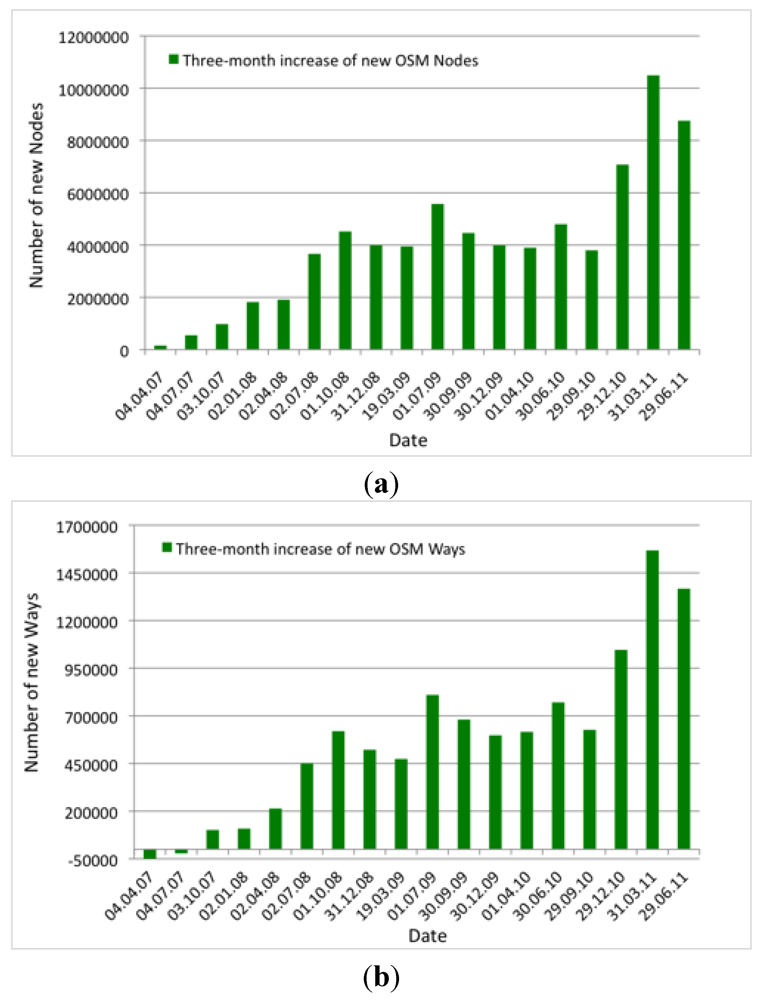 Futureinternet 04 00001 g002