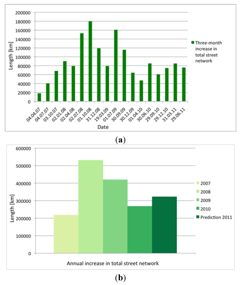 Futureinternet 04 00001 g003 1024