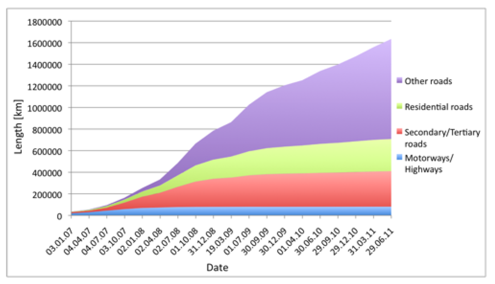 Futureinternet 04 00001 g004 1024