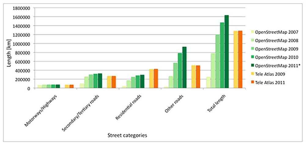 Futureinternet 04 00001 g005 1024