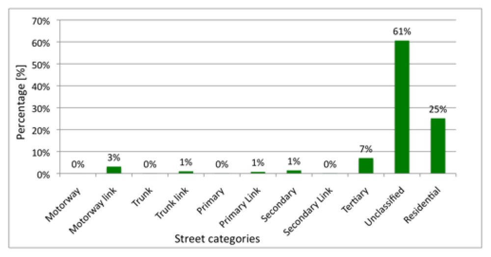 Futureinternet 04 00001 g006 1024