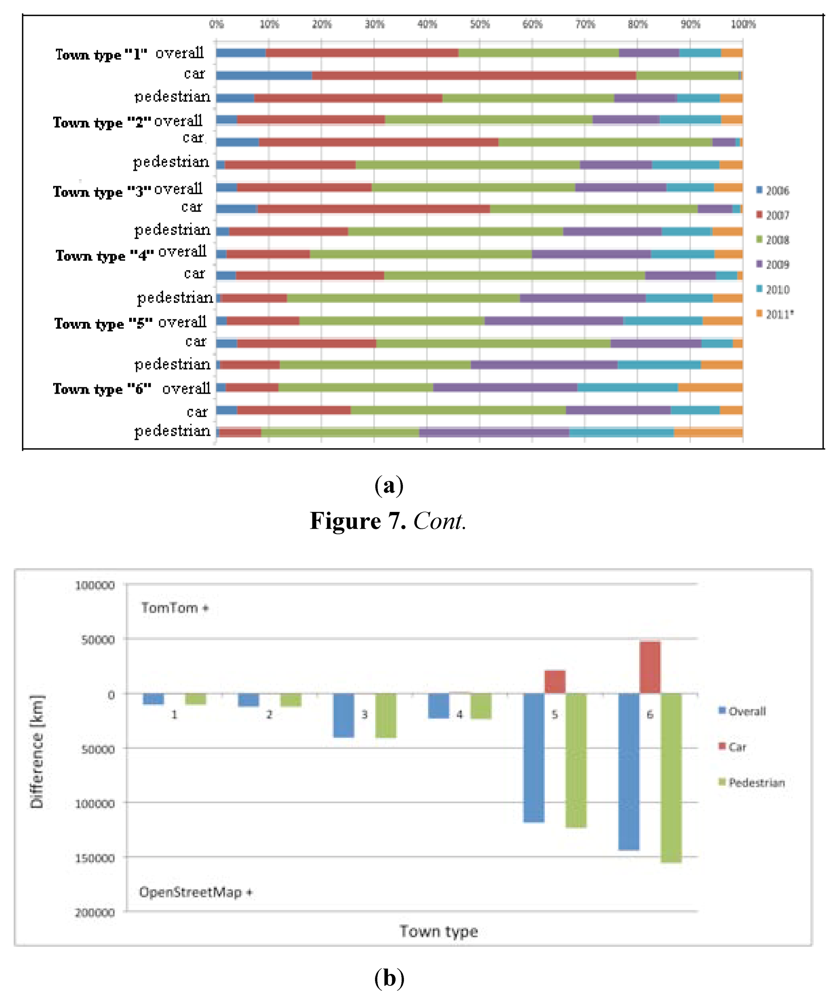 Futureinternet 04 00001 g007