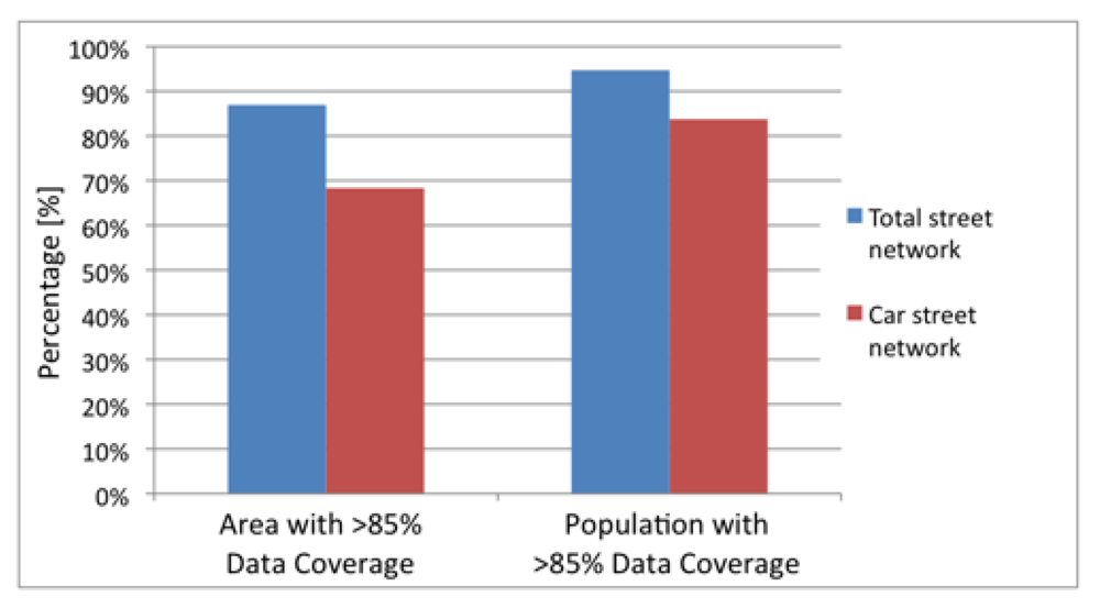 Futureinternet 04 00001 g008
