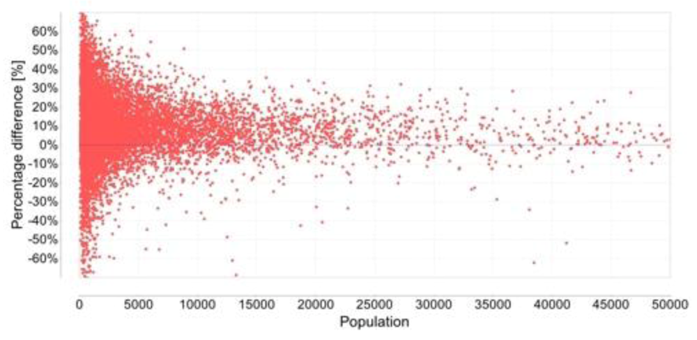 Futureinternet 04 00001 g010