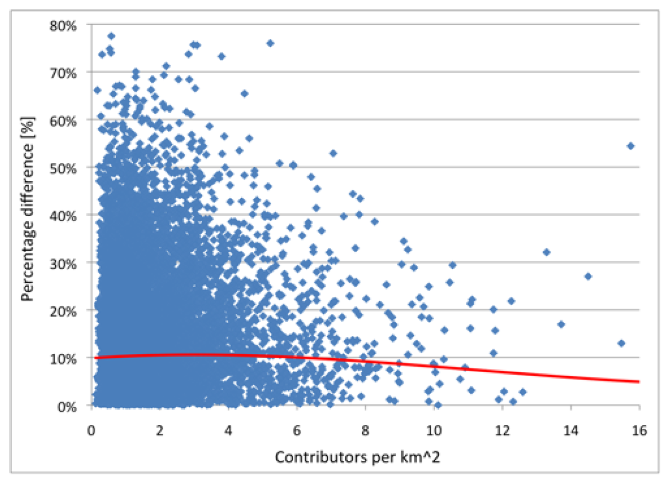 Futureinternet 04 00001 g011
