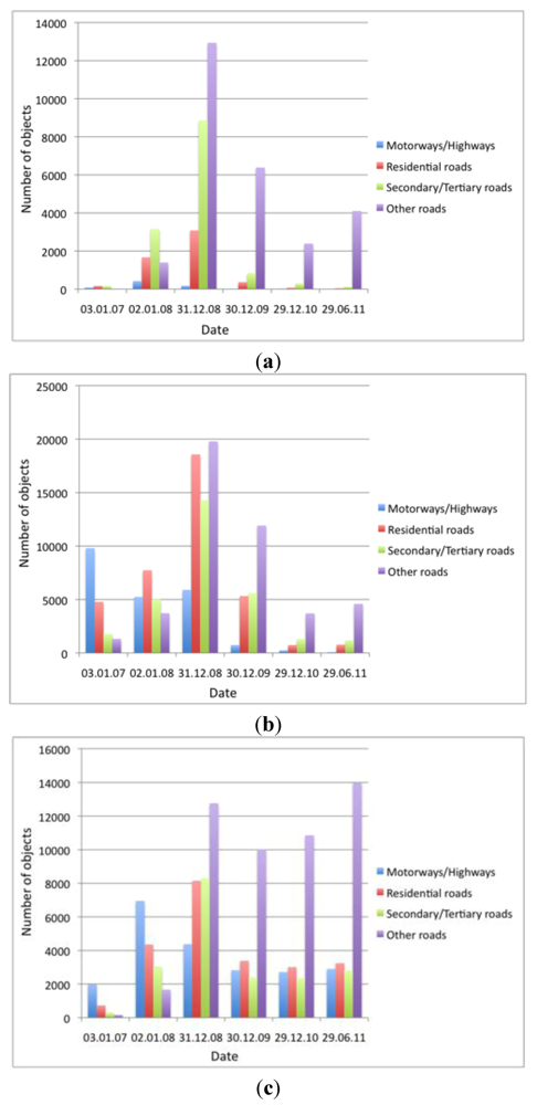 Futureinternet 04 00001 g013 1024