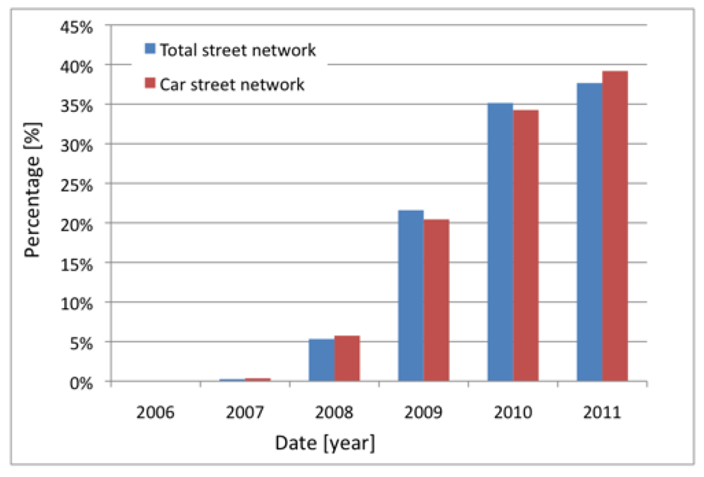Futureinternet 04 00001 g016
