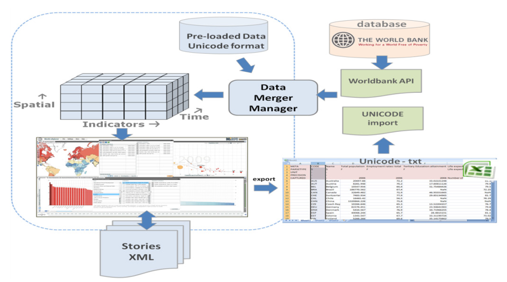 Futureinternet 04 00022 g002 1024