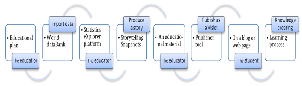 Futureinternet 04 00022 g006