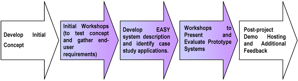 Futureinternet 04 00042 g001