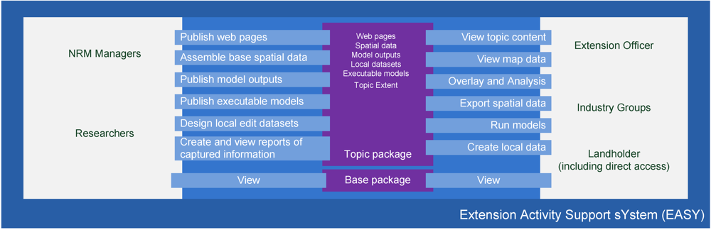 Futureinternet 04 00042 g002 1024