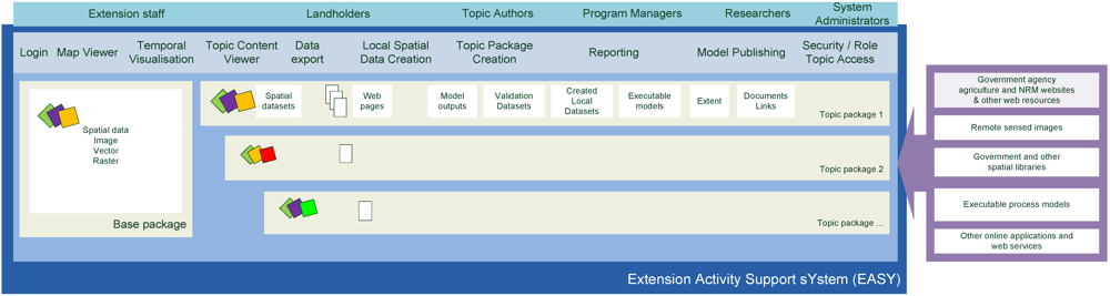 Futureinternet 04 00042 g003