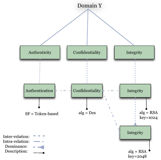 Futureinternet 04 00092 g003