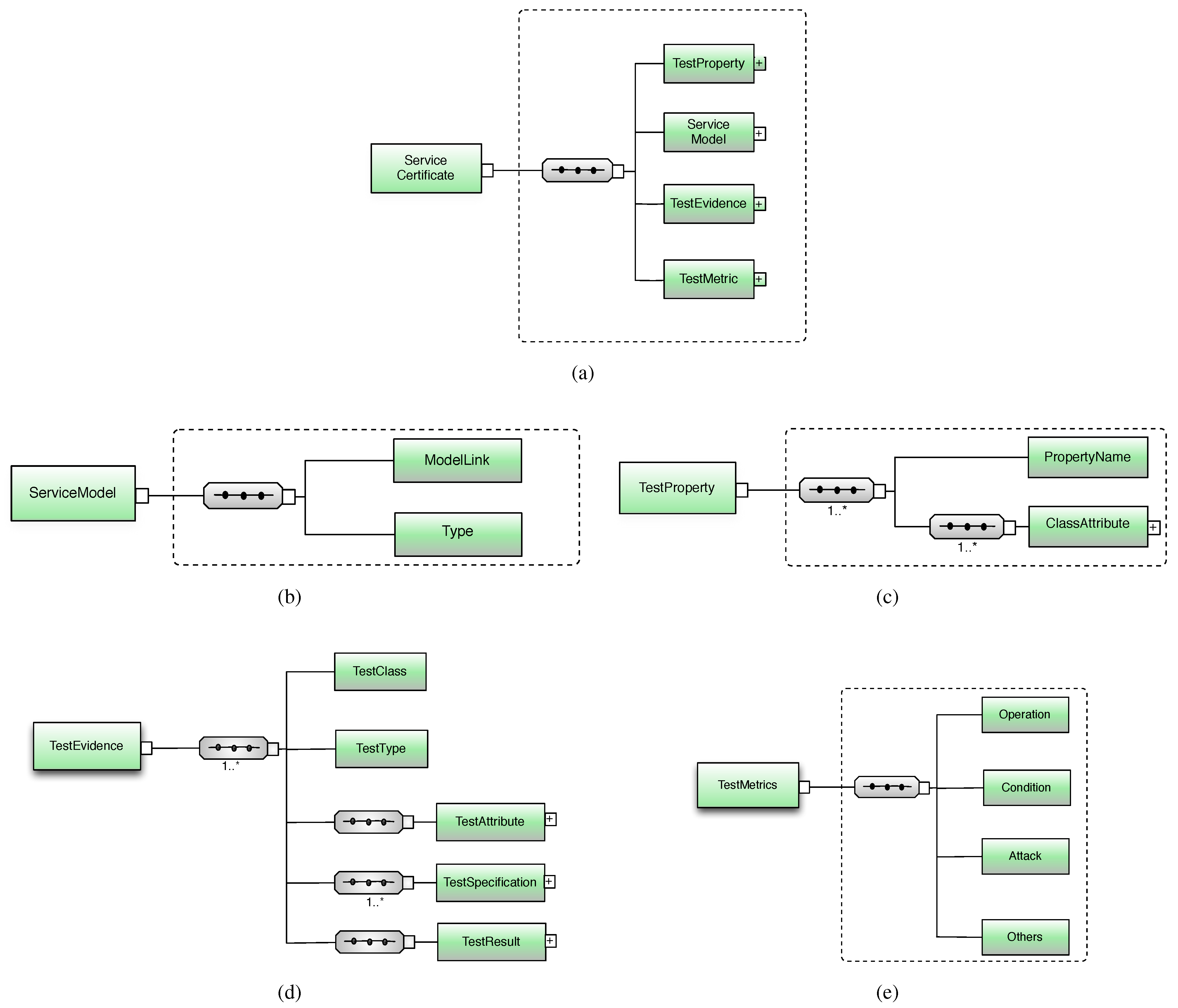 Futureinternet 04 00092 g004