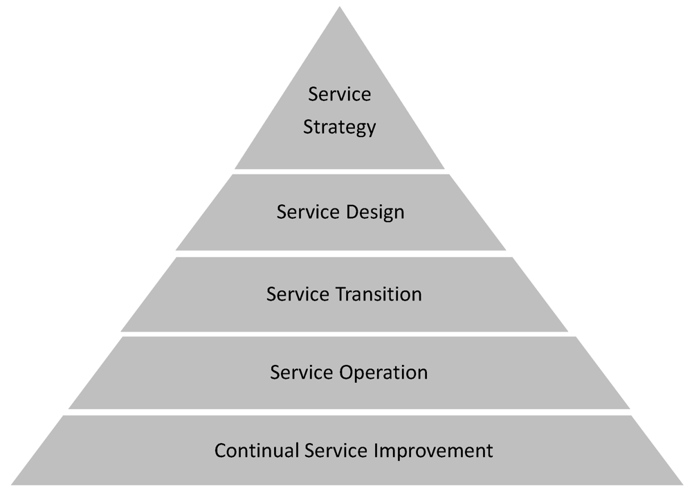 Futureinternet 04 00110 g001 1024