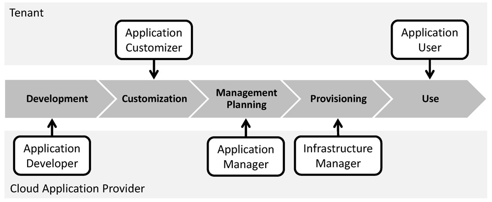 Futureinternet 04 00110 g002 1024