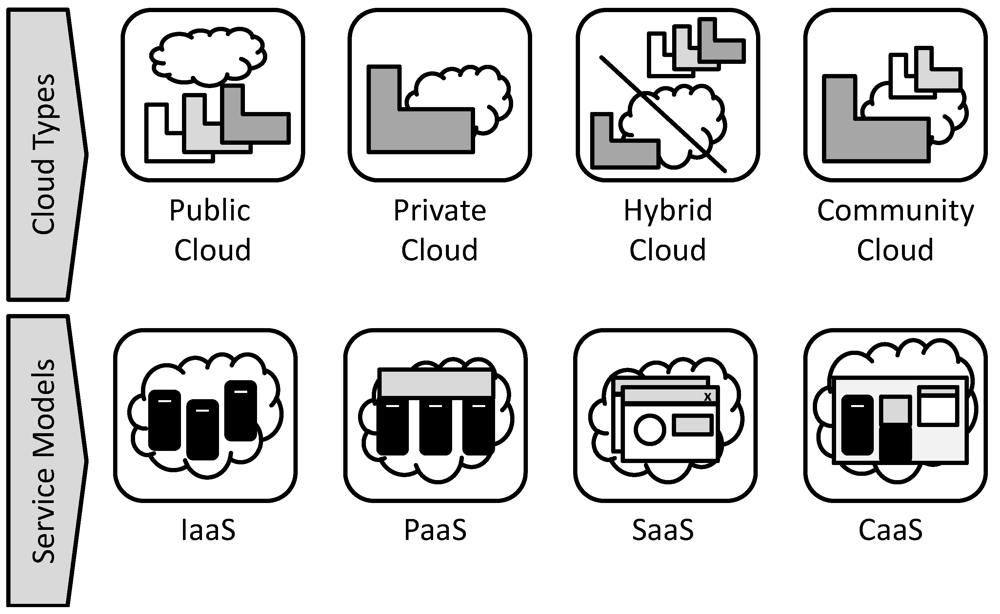Futureinternet 04 00110 g004 1024