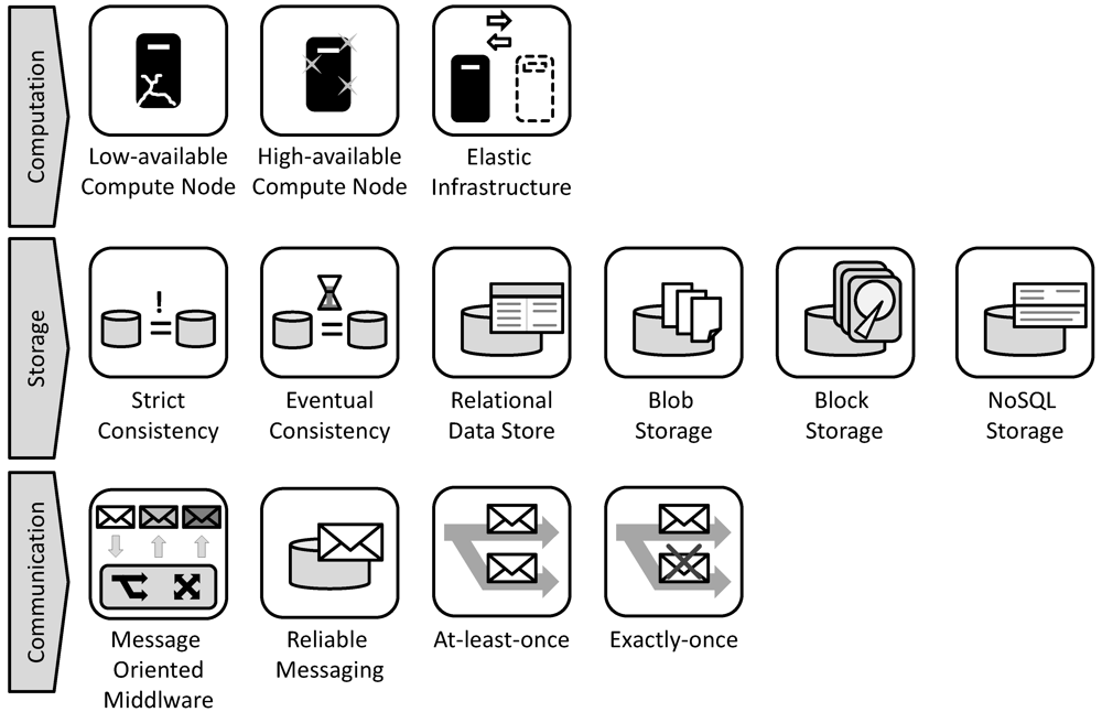 Futureinternet 04 00110 g005 1024