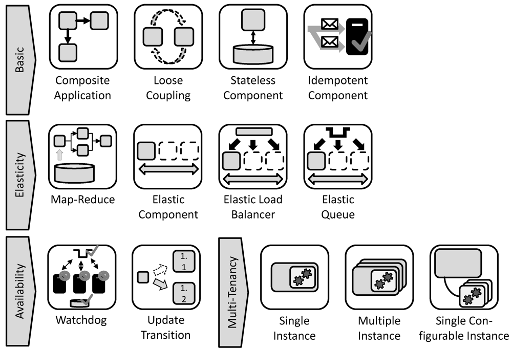 Futureinternet 04 00110 g006 1024