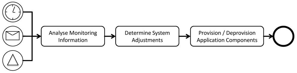 Futureinternet 04 00110 g008 1024