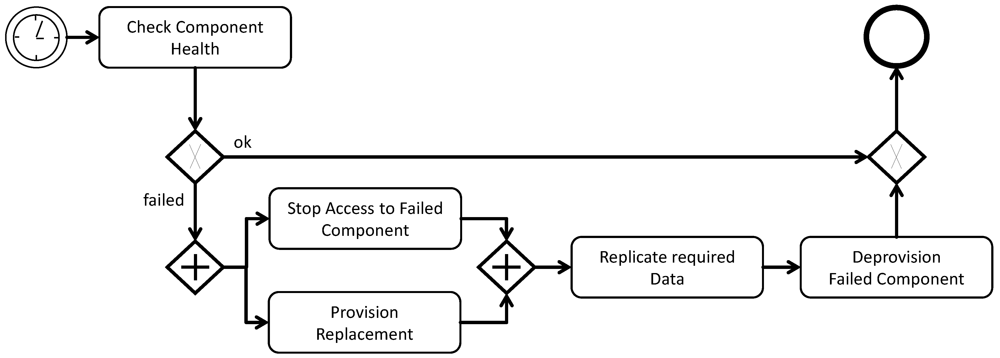 Futureinternet 04 00110 g010 1024