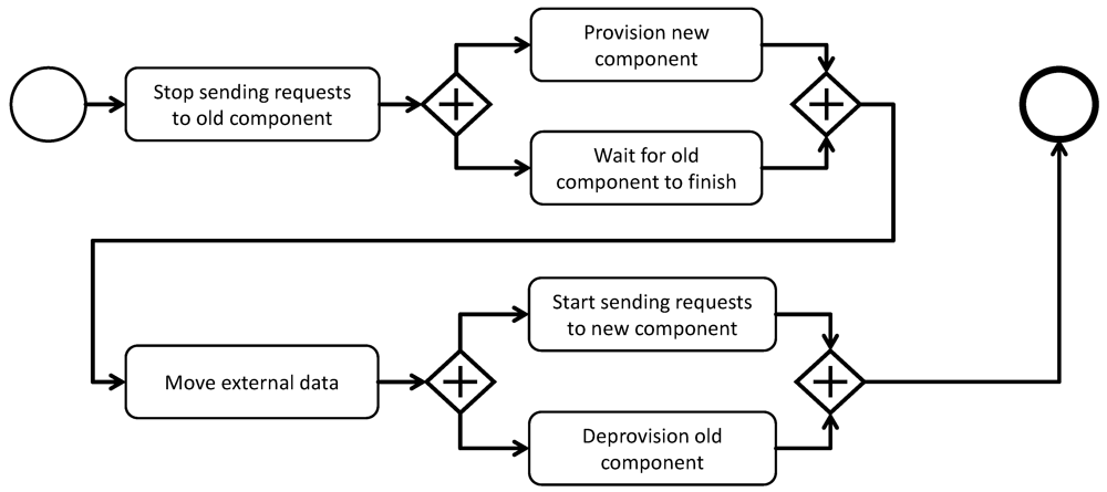 Futureinternet 04 00110 g012 1024