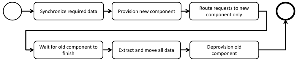 Futureinternet 04 00110 g014 1024