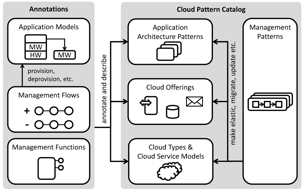 Futureinternet 04 00110 g015 1024