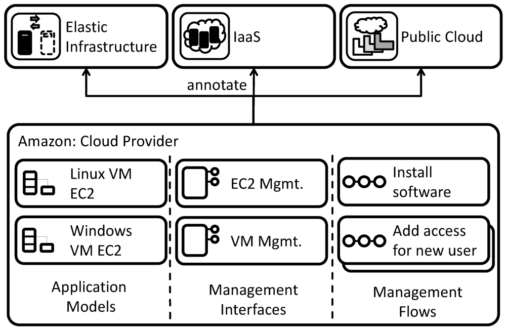 Futureinternet 04 00110 g016 1024