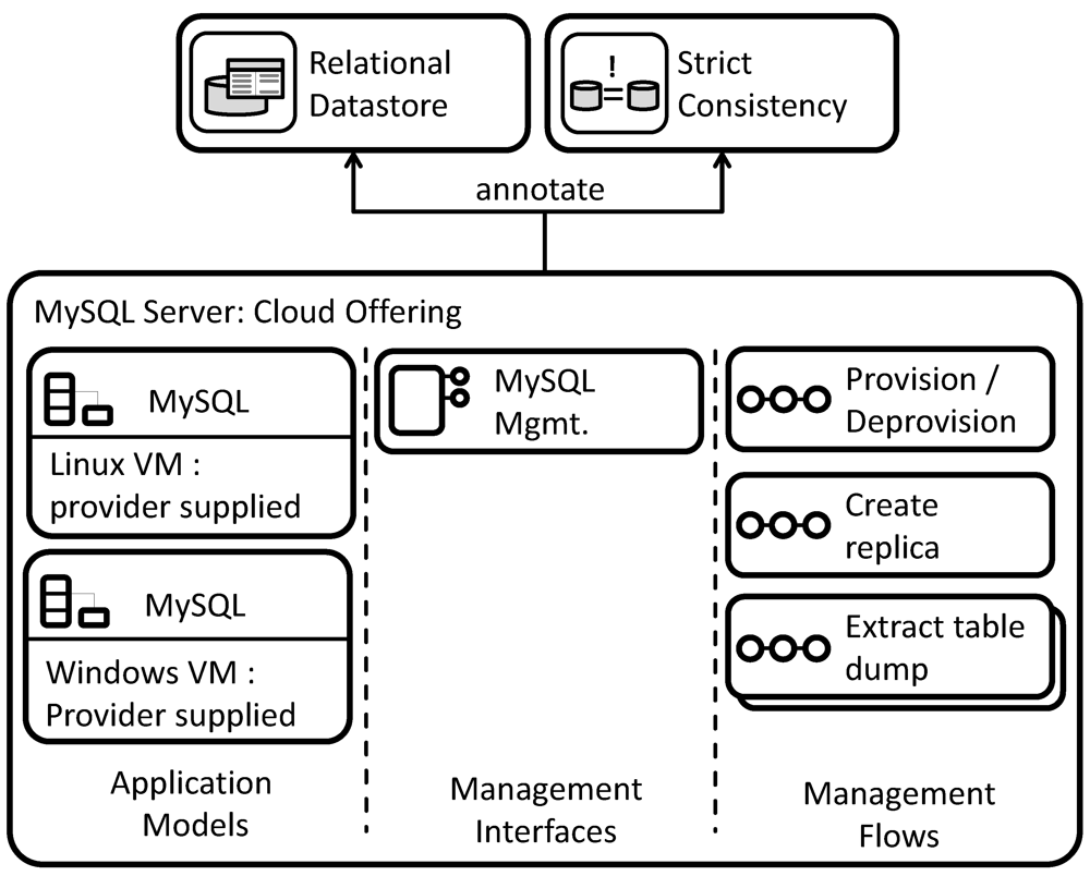 Futureinternet 04 00110 g017 1024