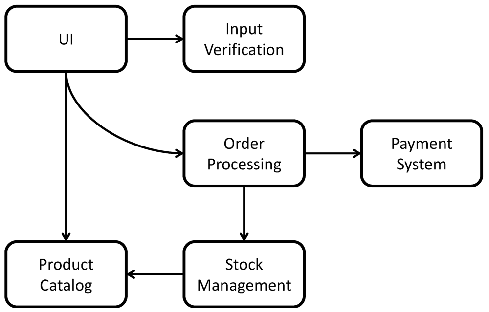 Futureinternet 04 00110 g018 1024