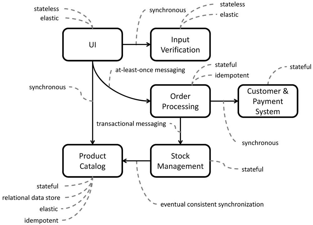 Futureinternet 04 00110 g019 1024