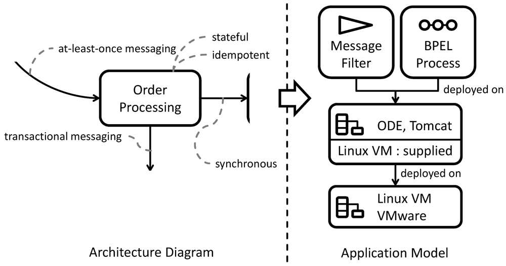 Futureinternet 04 00110 g020 1024