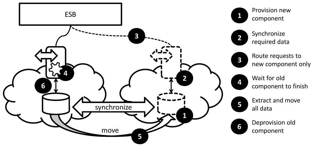 Futureinternet 04 00110 g023 1024